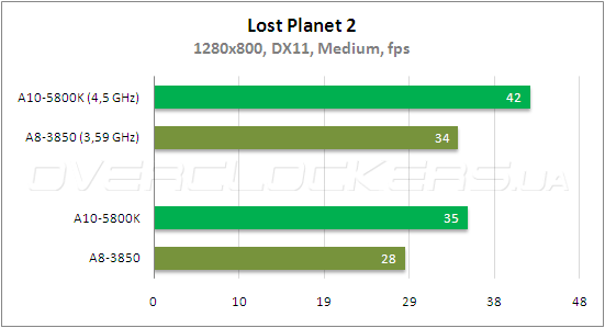 Тестирование AMD A10-5800К