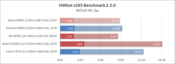 AMD Athlon 200GE