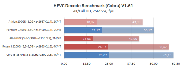 AMD Athlon 200GE