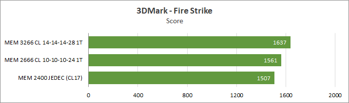 Процессор amd athlon 3000g сравнение