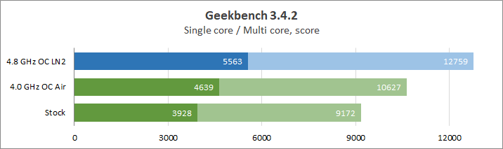 AMD Athlon 3000G