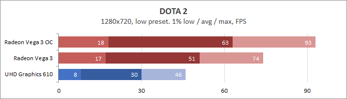 AMD Athlon 3000G