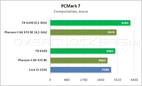 Fx6100 разгон по шине