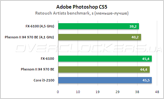 Fx6100 разгон по шине