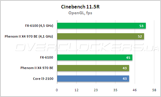 Fx6100 разгон по шине