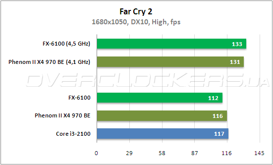 Fx6100 разгон по шине