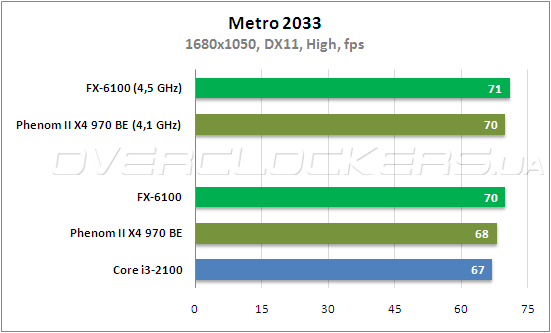 Fx6100 разгон по шине