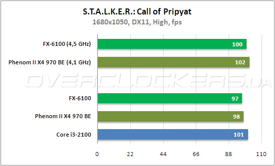 Fx6100 разгон по шине