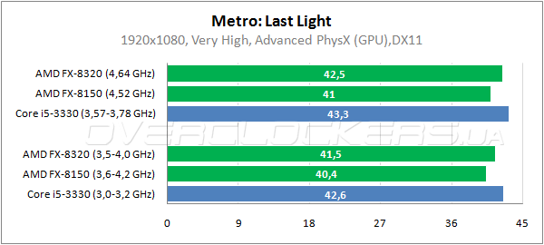 Amd fx 8320 частота шины