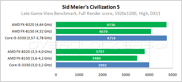 Amd fx 8320 частота шины