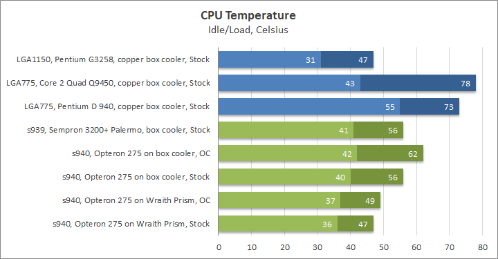 AMD Opteron 275