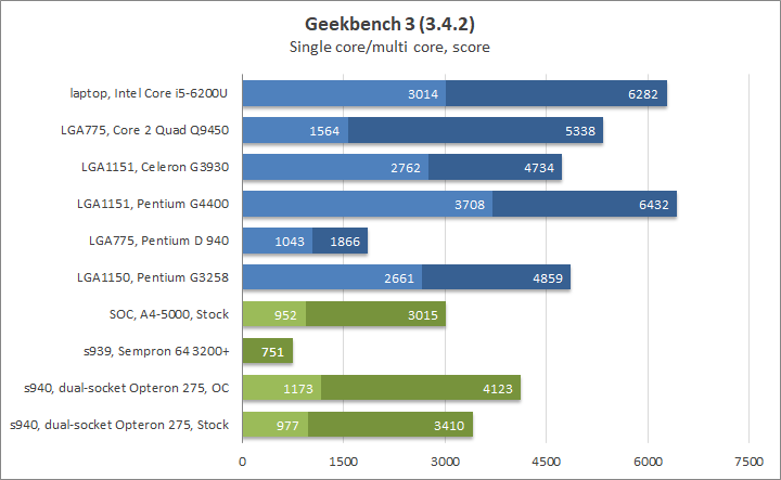 AMD Opteron 275