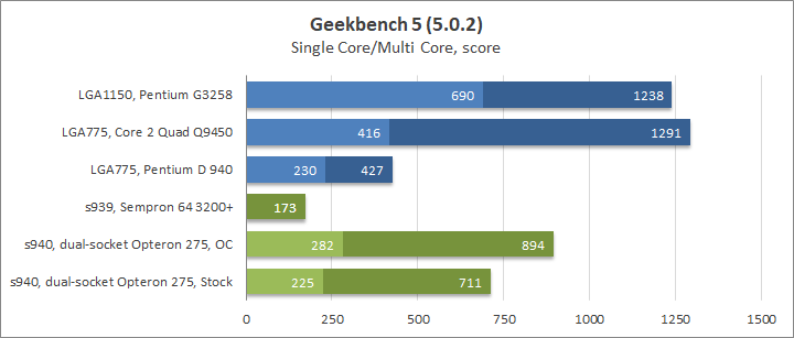 AMD Opteron 275