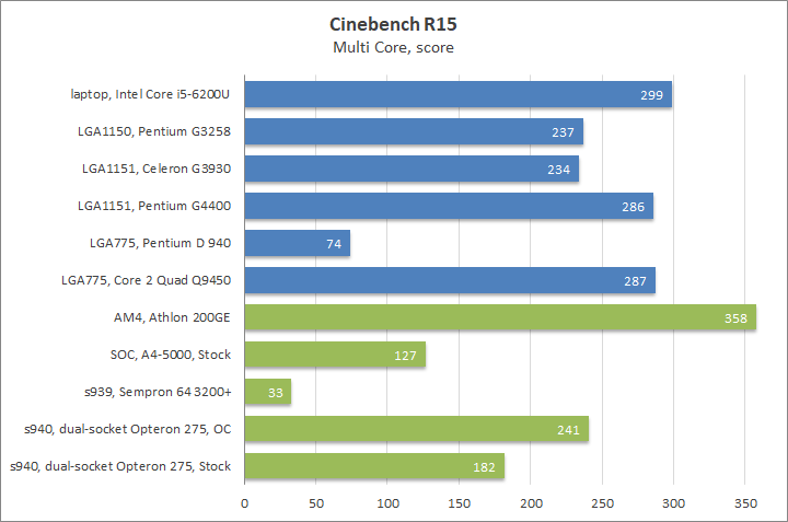 AMD Opteron 275