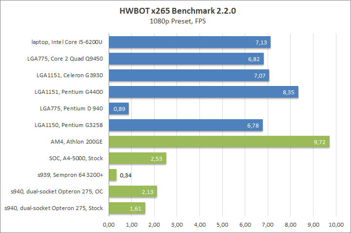 AMD Opteron 275