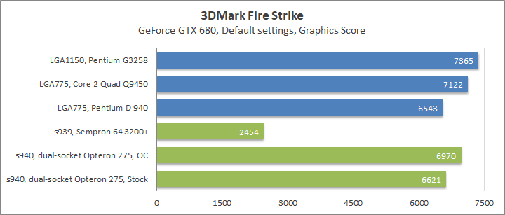 AMD Opteron 275