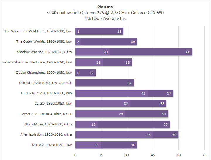 AMD Opteron 275