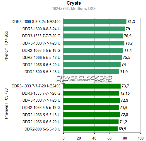 Сравнение процессоров amd phenom