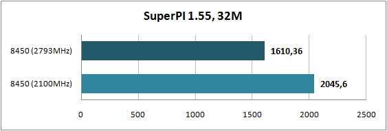 Тестирование Phenom X3 8450