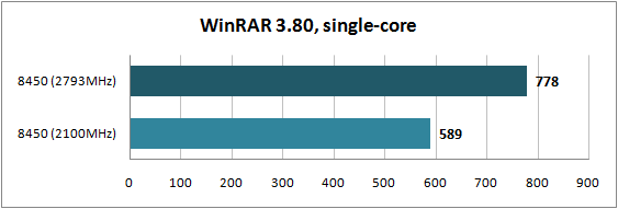 Тестирование Phenom X3 8450