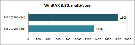 Тестирование Phenom X3 8450