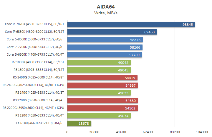 Разгон ryzen до 5 ггц