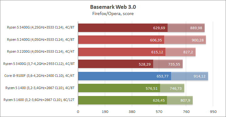 Разгон ryzen до 5 ггц