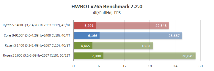 AMD Ryzen 5 3400G