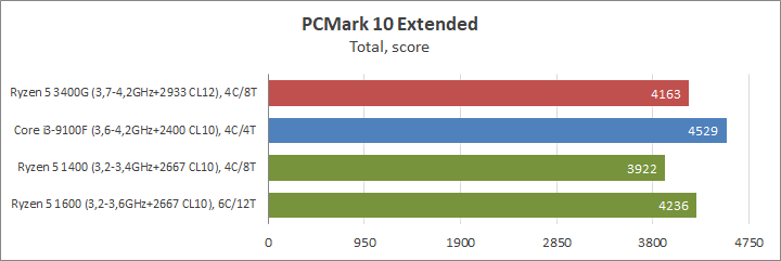 AMD Ryzen 5 3400G