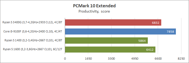 AMD Ryzen 5 3400G