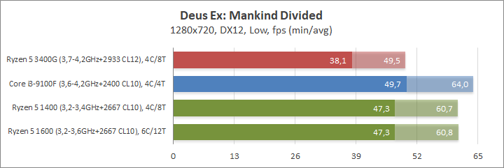 AMD Ryzen 5 3400G