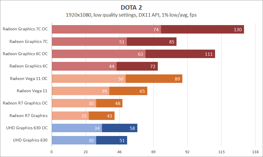 AMD Ryzen 5 PRO 4650G и Ryzen 3 PRO 4350G