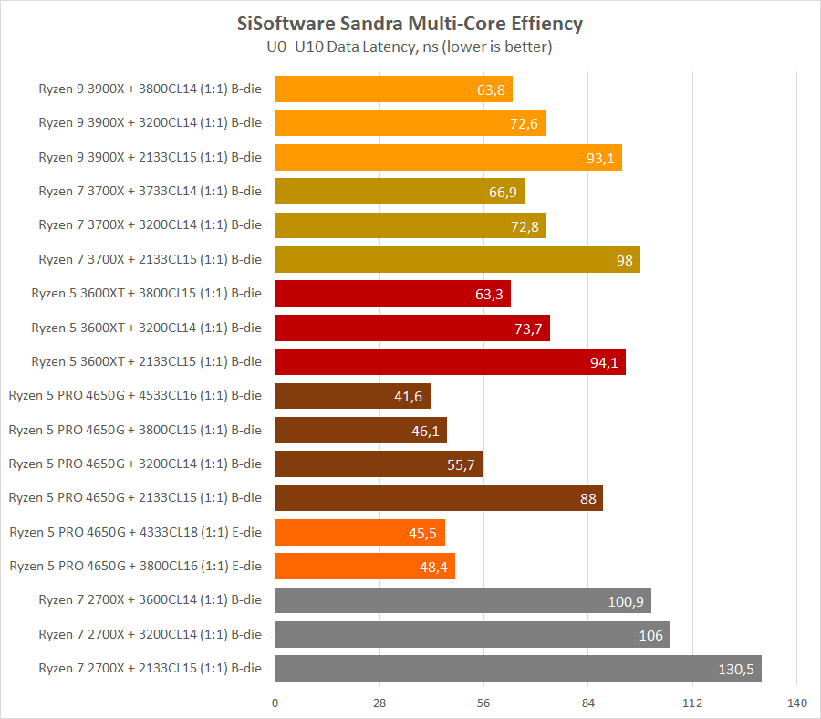 Процессор ryzen 5 4600g