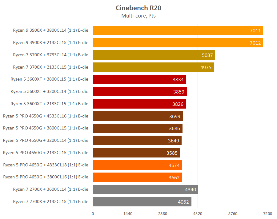 Процессор ryzen 5 4600g