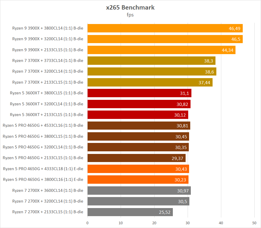 Ryzen 5 4650g. 4650g Ryzen. Процессор AMD Ryzen 5 Renoir 4650g Pro OEM. Ryzen 5 Pro 4650g характеристики.