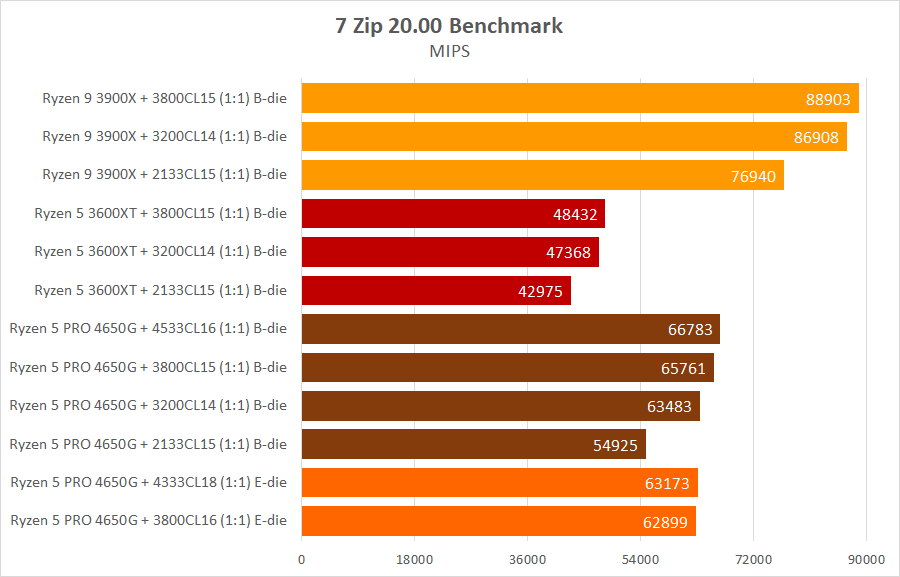 Ryzen 5 gtx 1650