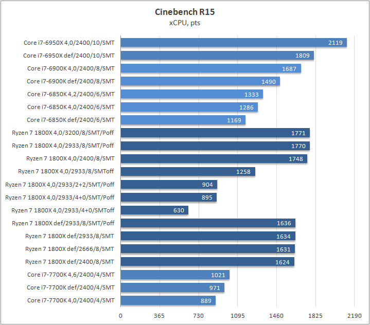 AMD Ryzen 7 1800X