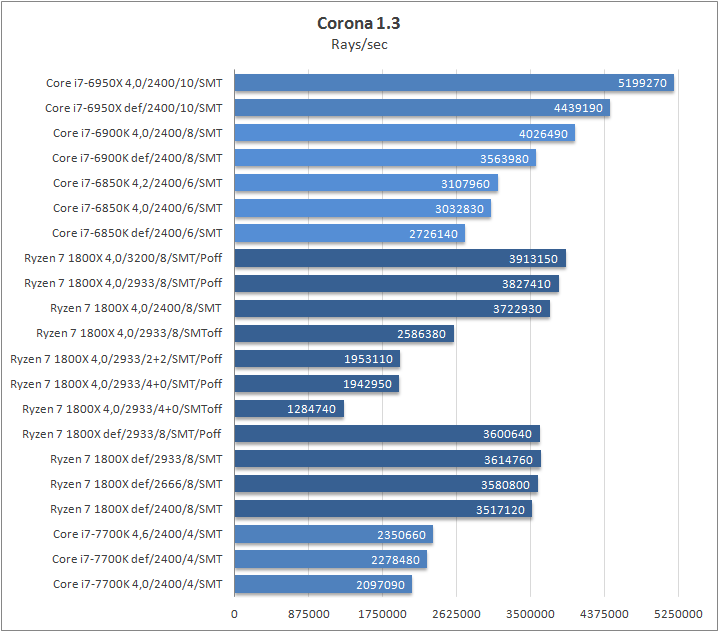 AMD Ryzen 7 1800X