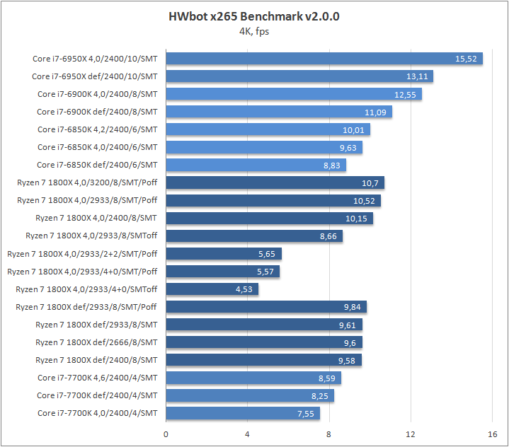 AMD Ryzen 7 1800X