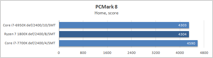 AMD Ryzen 7 1800X