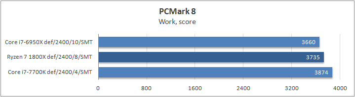 AMD Ryzen 7 1800X