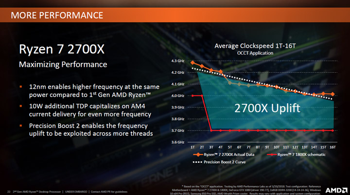 AMD Zen+