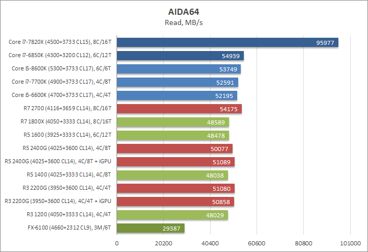 Ryzen 7 2700