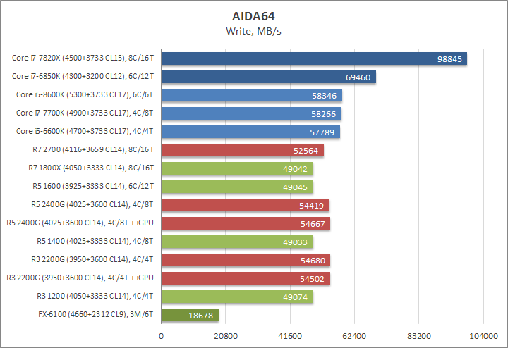 Ryzen 7 2700