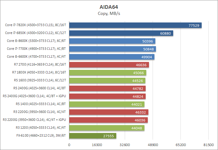 Ryzen 7 2700