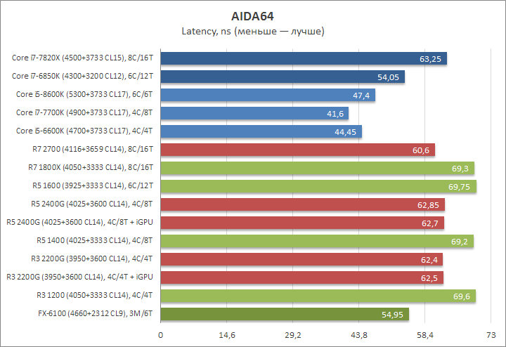 Ryzen 7 2700