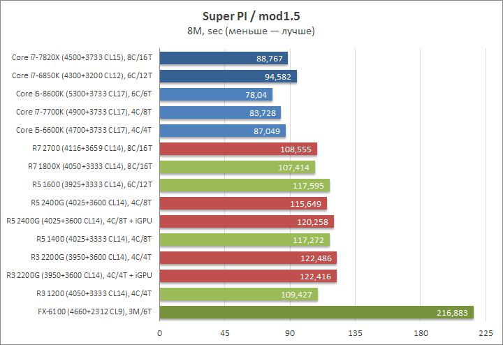 Ryzen 7 2700