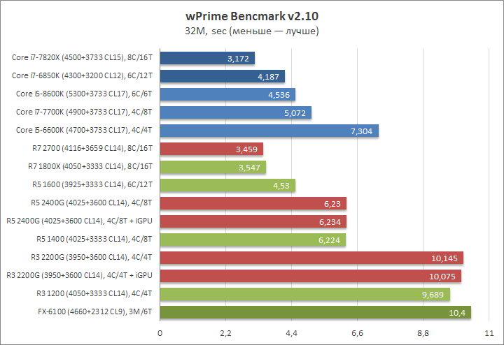 Ryzen 7 2700