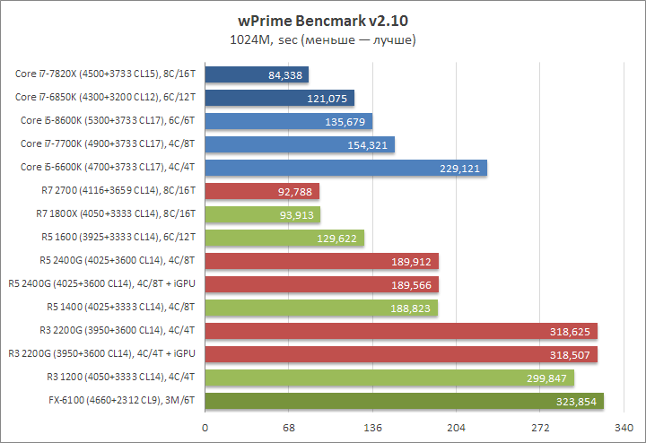 Ryzen 7 2700