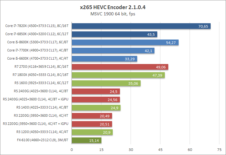 Ryzen 7 2700